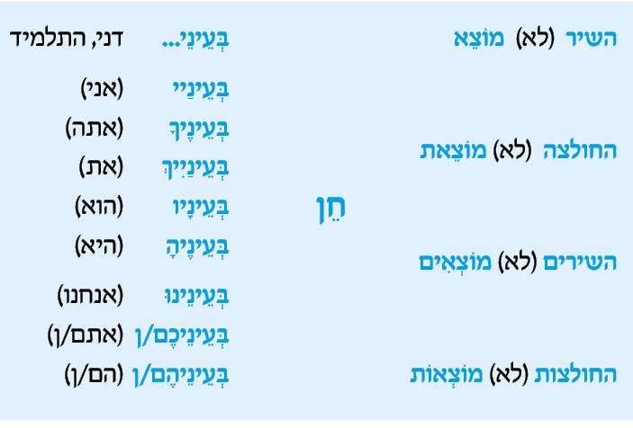 hebrew_learn_ulpan_26-25.png