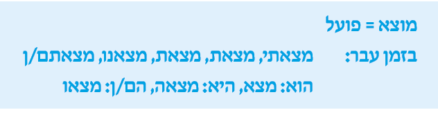 hebrew_learn_ulpan_26-38.png