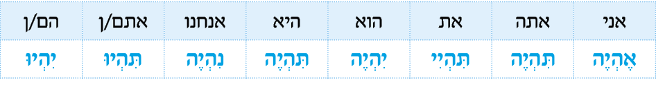 hebrew_learn_ulpan_27-02.png