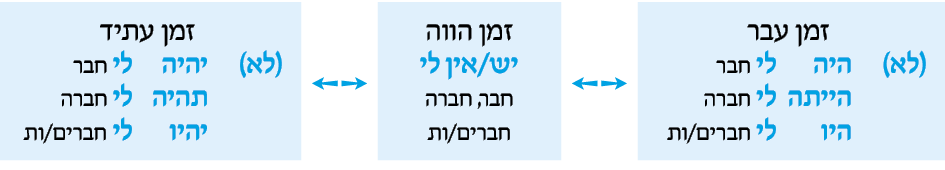 hebrew_learn_ulpan_27-05-1.png