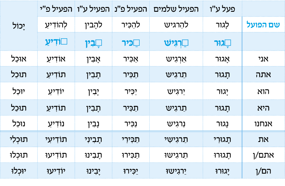 hebrew_learn_ulpan_27-08.png