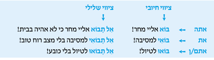 hebrew_learn_ulpan_27-15.png