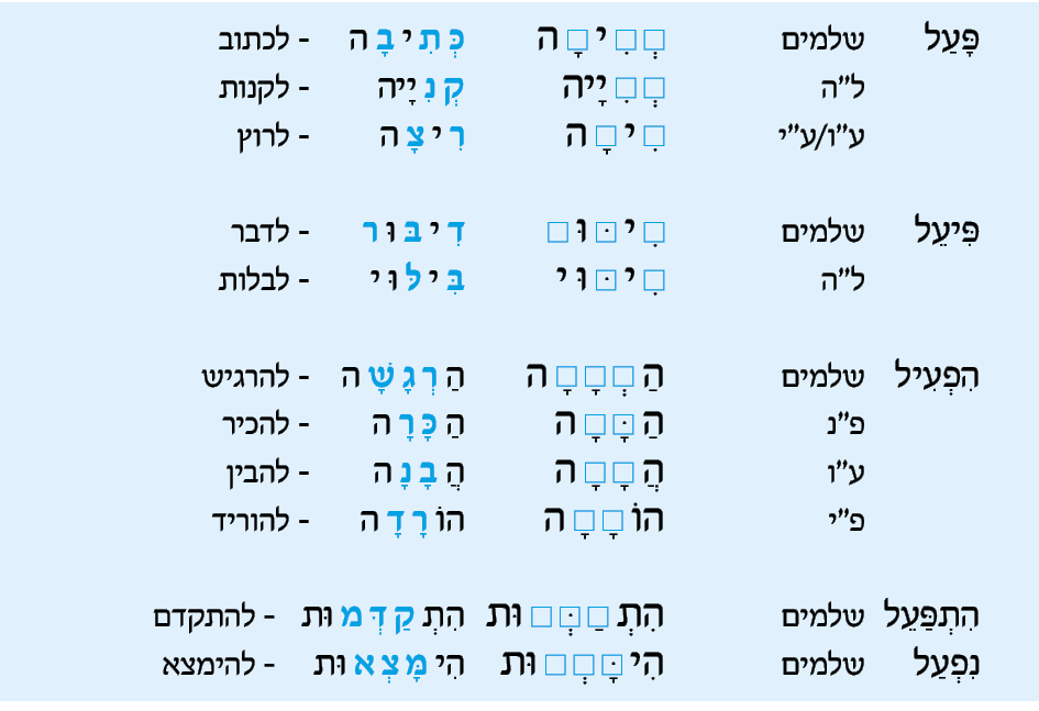 hebrew_learn_ulpan_28-00.png