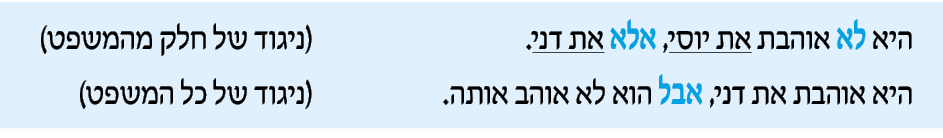 hebrew_learn_ulpan_28-15.png