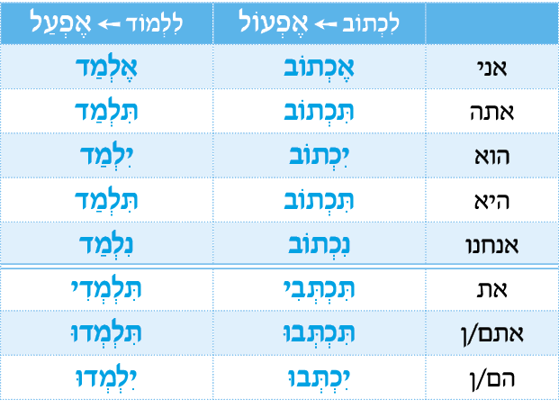 hebrew_learn_ulpan_29-00.png
