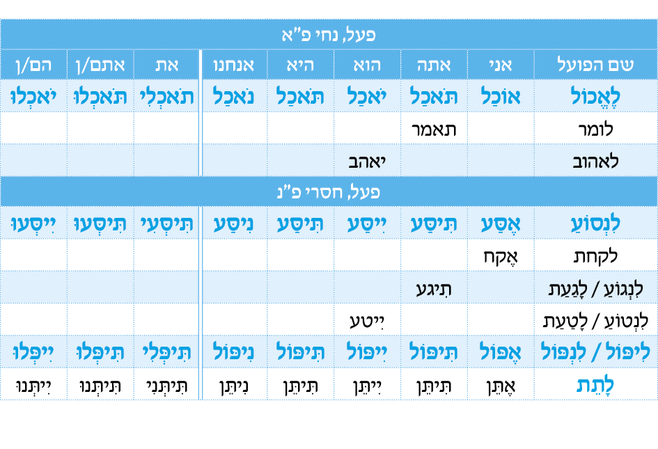hebrew_learn_ulpan_31-03.png