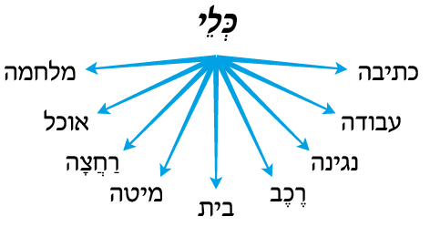 hebrew_learn_ulpan_31-21.png