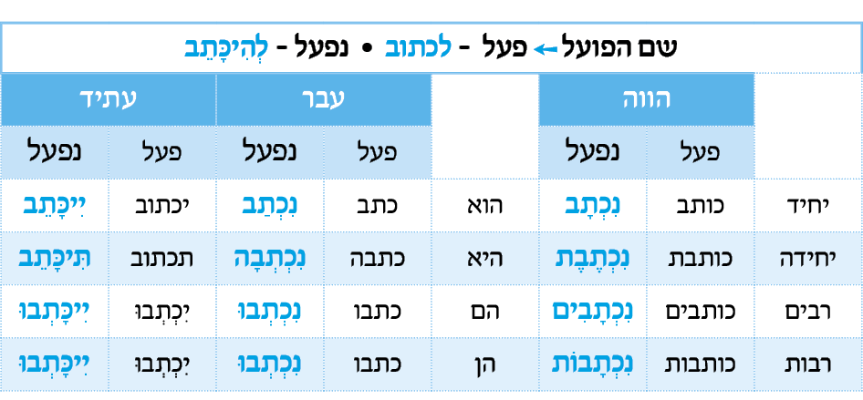 hebrew_learn_ulpan_33-00.png