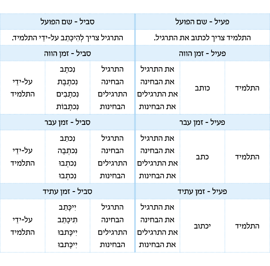 hebrew_learn_ulpan_33-01.png