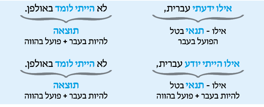 hebrew_learn_ulpan_33-14.png