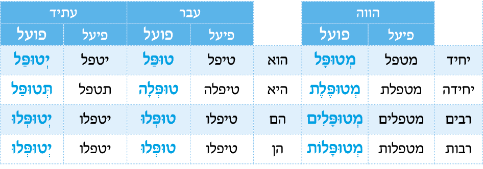 hebrew_learn_ulpan_34-00.png