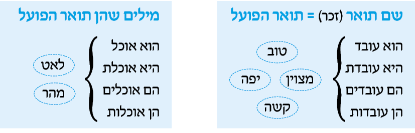 hebrew_learn_ulpan_36-06.png
