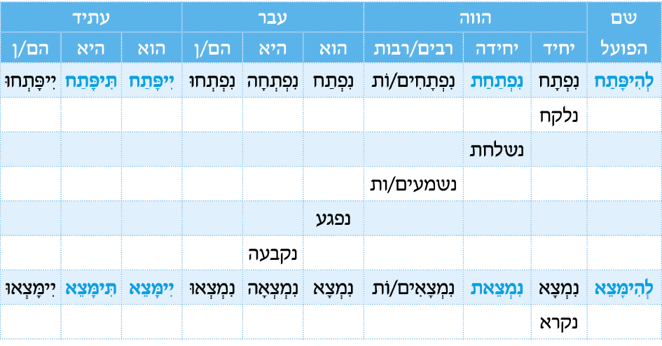 hebrew_learn_ulpan_36-07.png
