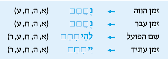 hebrew_learn_ulpan_36-09.png