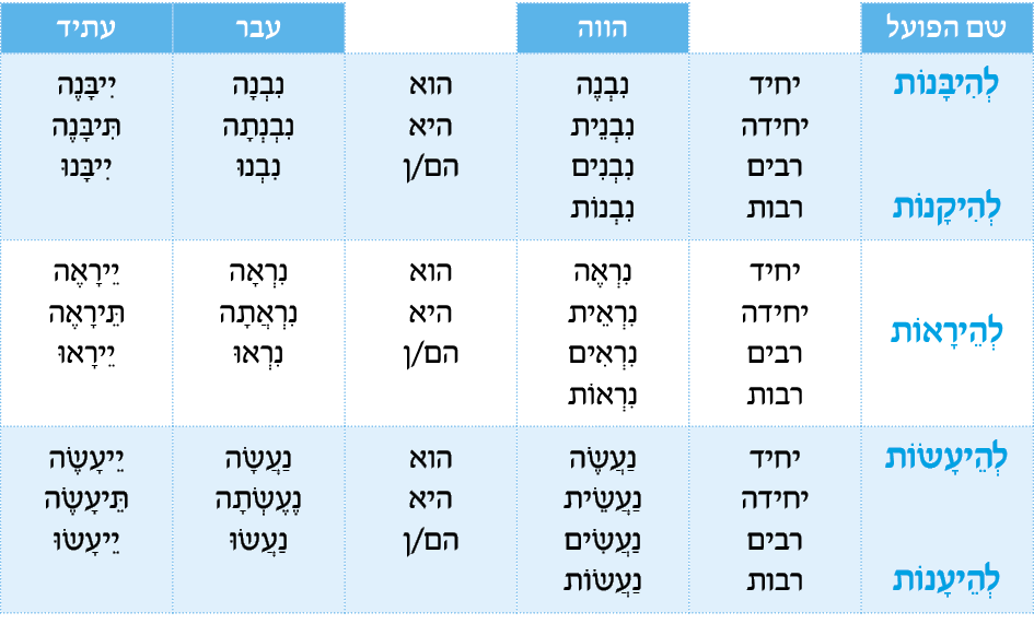 hebrew_learn_ulpan_36-17.png