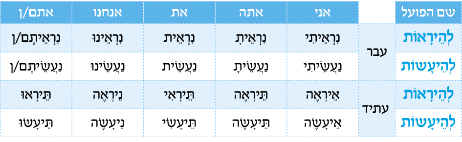 hebrew_learn_ulpan_36-21.png